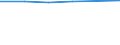 Size classes in number of persons employed: From 0 to 9 persons employed / Statistical classification of economic activities in the European Community (NACE Rev. 2): All activities (except agriculture, forestry and fishing, and mining and quarrying), without financial sector / Information society indicator: Persons employed have access to the internet for business purposes / Unit of measure: Percentage of total employment / Geopolitical entity (reporting): Sweden