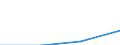 Size classes in number of persons employed: From 0 to 9 persons employed / Statistical classification of economic activities in the European Community (NACE Rev. 2): All activities (except agriculture, forestry and fishing, and mining and quarrying), without financial sector / Information society indicator: Persons employed have access to the internet for business purposes / Unit of measure: Percentage of total employment / Geopolitical entity (reporting): United Kingdom