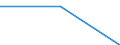 Size classes in number of persons employed: From 0 to 9 persons employed / Statistical classification of economic activities in the European Community (NACE Rev. 2): All activities (except agriculture, forestry and fishing, and mining and quarrying), without financial sector / Information society indicator: Persons employed have access to the internet for business purposes / Unit of measure: Percentage of persons employed using a computer / Geopolitical entity (reporting): Spain