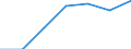 Size classes in number of persons employed: From 1 to 4 persons employed / Statistical classification of economic activities in the European Community (NACE Rev. 2): All activities (except agriculture, forestry and fishing, and mining and quarrying), without financial sector / Information society indicator: Persons employed have access to the internet for business purposes / Unit of measure: Percentage of total employment / Geopolitical entity (reporting): Slovakia