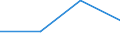 Size classes in number of persons employed: From 1 to 4 persons employed / Statistical classification of economic activities in the European Community (NACE Rev. 2): All activities (except agriculture, forestry and fishing, and mining and quarrying), without financial sector / Information society indicator: Persons employed have access to the internet for business purposes / Unit of measure: Percentage of persons employed working in enterprises which use computers / Geopolitical entity (reporting): Slovakia