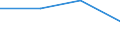 Size classes in number of persons employed: From 1 to 4 persons employed / Statistical classification of economic activities in the European Community (NACE Rev. 2): All activities (except agriculture, forestry and fishing, and mining and quarrying), without financial sector / Information society indicator: Persons employed have access to the internet for business purposes / Unit of measure: Percentage of persons employed working in an enterprise with internet access / Geopolitical entity (reporting): Slovakia