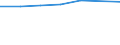 Size classes in number of persons employed: From 1 to 4 persons employed / Statistical classification of economic activities in the European Community (NACE Rev. 2): All activities (except agriculture, forestry and fishing, and mining and quarrying), without financial sector / Information society indicator: Persons employed using computers / Unit of measure: Percentage of total employment / Geopolitical entity (reporting): Germany