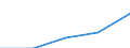 Size classes in number of persons employed: From 1 to 4 persons employed / Statistical classification of economic activities in the European Community (NACE Rev. 2): All activities (except agriculture, forestry and fishing, and mining and quarrying), without financial sector / Information society indicator: Persons employed using computers / Unit of measure: Percentage of total employment / Geopolitical entity (reporting): Portugal