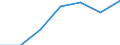 Size classes in number of persons employed: From 1 to 4 persons employed / Statistical classification of economic activities in the European Community (NACE Rev. 2): All activities (except agriculture, forestry and fishing, and mining and quarrying), without financial sector / Information society indicator: Persons employed using computers / Unit of measure: Percentage of total employment / Geopolitical entity (reporting): Slovakia
