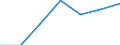Size classes in number of persons employed: From 1 to 9 persons employed / Statistical classification of economic activities in the European Community (NACE Rev. 2): All activities (except agriculture, forestry and fishing, and mining and quarrying), without financial sector / Information society indicator: Persons employed have access to the internet for business purposes / Unit of measure: Percentage of persons employed using a computer / Geopolitical entity (reporting): Slovakia