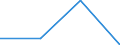 Size classes in number of persons employed: From 1 to 9 persons employed / Statistical classification of economic activities in the European Community (NACE Rev. 2): All activities (except agriculture, forestry and fishing, and mining and quarrying), without financial sector / Information society indicator: Persons employed have access to the internet for business purposes / Unit of measure: Percentage of persons employed working in enterprises which use computers / Geopolitical entity (reporting): Germany