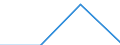 Size classes in number of persons employed: From 1 to 9 persons employed / Statistical classification of economic activities in the European Community (NACE Rev. 2): All activities (except agriculture, forestry and fishing, and mining and quarrying), without financial sector / Information society indicator: Persons employed have access to the internet for business purposes / Unit of measure: Percentage of persons employed working in an enterprise with internet access / Geopolitical entity (reporting): Germany