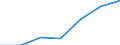 Size classes in number of persons employed: From 1 to 9 persons employed / Statistical classification of economic activities in the European Community (NACE Rev. 2): All activities (except agriculture, forestry and fishing, and mining and quarrying), without financial sector / Information society indicator: Persons employed using computers / Unit of measure: Percentage of total employment / Geopolitical entity (reporting): Portugal