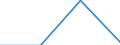 Size classes in number of persons employed: From 1 to 9 persons employed / Statistical classification of economic activities in the European Community (NACE Rev. 2): All activities (except agriculture, forestry and fishing, and mining and quarrying), without financial sector / Information society indicator: Persons employed using computers / Unit of measure: Percentage of persons employed working in enterprises which use computers / Geopolitical entity (reporting): Spain