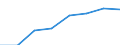 Size classes in number of persons employed: From 2 to 9 persons employed / Statistical classification of economic activities in the European Community (NACE Rev. 2): All activities (except agriculture, forestry and fishing, and mining and quarrying), without financial sector / Information society indicator: Persons employed have access to the internet for business purposes / Unit of measure: Percentage of total employment / Geopolitical entity (reporting): Germany