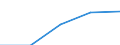 Size classes in number of persons employed: From 2 to 9 persons employed / Statistical classification of economic activities in the European Community (NACE Rev. 2): All activities (except agriculture, forestry and fishing, and mining and quarrying), without financial sector / Information society indicator: Persons employed have access to the internet for business purposes / Unit of measure: Percentage of total employment / Geopolitical entity (reporting): Portugal