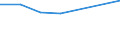 Size classes in number of persons employed: From 5 to 9 persons employed / Statistical classification of economic activities in the European Community (NACE Rev. 2): All activities (except agriculture, forestry and fishing, and mining and quarrying), without financial sector / Information society indicator: Persons employed have access to the internet for business purposes / Unit of measure: Percentage of total employment / Geopolitical entity (reporting): Belgium