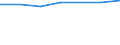 Size classes in number of persons employed: From 5 to 9 persons employed / Statistical classification of economic activities in the European Community (NACE Rev. 2): All activities (except agriculture, forestry and fishing, and mining and quarrying), without financial sector / Information society indicator: Persons employed have access to the internet for business purposes / Unit of measure: Percentage of total employment / Geopolitical entity (reporting): Germany