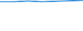 Size classes in number of persons employed: From 5 to 9 persons employed / Statistical classification of economic activities in the European Community (NACE Rev. 2): All activities (except agriculture, forestry and fishing, and mining and quarrying), without financial sector / Information society indicator: Persons employed have access to the internet for business purposes / Unit of measure: Percentage of persons employed using a computer / Geopolitical entity (reporting): Belgium