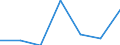 Size classes in number of persons employed: From 5 to 9 persons employed / Statistical classification of economic activities in the European Community (NACE Rev. 2): All activities (except agriculture, forestry and fishing, and mining and quarrying), without financial sector / Information society indicator: Persons employed have access to the internet for business purposes / Unit of measure: Percentage of persons employed using a computer / Geopolitical entity (reporting): Slovakia