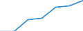 From 0 to 9 persons employed / All activities, without financial sector / Persons employed have access to the internet for business purposes / Percentage of total employment / Germany