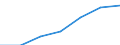 From 0 to 9 persons employed / All activities, without financial sector / Persons employed have access to the internet for business purposes / Percentage of total employment / Spain