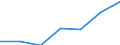 0 bis 9 Beschäftigte / Alle Aktivitäten, ohne Finanzsektor / Beschäftigte haben Zugang zum Internet für geschäftliche Zwecke / Prozent der Beschäftigung insgesamt / Portugal