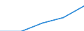 From 1 to 4 persons employed / All activities, without financial sector / Persons employed have access to the internet for business purposes / Percentage of total employment / Portugal