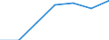 From 1 to 4 persons employed / All activities, without financial sector / Persons employed have access to the internet for business purposes / Percentage of total employment / Slovakia