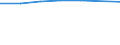 From 1 to 4 persons employed / All activities, without financial sector / Persons employed have access to the internet for business purposes / Percentage of persons employed using a computer / Germany