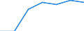 From 1 to 4 persons employed / All activities, without financial sector / Persons employed have access to the internet for business purposes / Percentage of persons employed using a computer / Slovakia