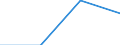 From 1 to 4 persons employed / All activities, without financial sector / Persons employed have access to the internet for business purposes / Percentage of persons employed working in enterprises which use computers / Germany