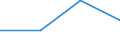 From 1 to 4 persons employed / All activities, without financial sector / Persons employed have access to the internet for business purposes / Percentage of persons employed working in enterprises which use computers / Slovakia