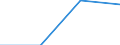 From 1 to 4 persons employed / All activities, without financial sector / Persons employed have access to the internet for business purposes / Percentage of persons employed working in an enterprise with internet access / Germany