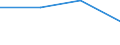 From 1 to 4 persons employed / All activities, without financial sector / Persons employed have access to the internet for business purposes / Percentage of persons employed working in an enterprise with internet access / Slovakia