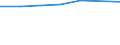 1 bis 4 Beschäftigte / Alle Aktivitäten, ohne Finanzsektor / Beschäftigte, die einen Computer verwenden / Prozent der Beschäftigung insgesamt / Deutschland