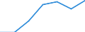 1 bis 4 Beschäftigte / Alle Aktivitäten, ohne Finanzsektor / Beschäftigte, die einen Computer verwenden / Prozent der Beschäftigung insgesamt / Slowakei