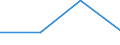 1 bis 4 Beschäftigte / Alle Aktivitäten, ohne Finanzsektor / Beschäftigte, die einen Computer verwenden / Prozent der Beschäftigten in Unternehmen, die Computer verwenden / Slowakei