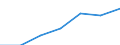 From 1 to 9 persons employed / All activities, without financial sector / Persons employed have access to the internet for business purposes / Percentage of total employment / Spain