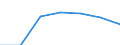 From 1 to 9 persons employed / All activities, without financial sector / Persons employed have access to the internet for business purposes / Percentage of persons employed using a computer / Portugal