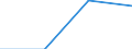 1 bis 9 Beschäftigte / Alle Aktivitäten, ohne Finanzsektor / Beschäftigte haben Zugang zum Internet für geschäftliche Zwecke / Prozent der Beschäftigten in Unternehmen, die Computer verwenden / Slowakei