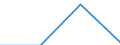 From 1 to 9 persons employed / All activities, without financial sector / Persons employed have access to the internet for business purposes / Percentage of persons employed working in an enterprise with internet access / Germany