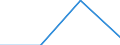 From 1 to 9 persons employed / All activities, without financial sector / Persons employed have access to the internet for business purposes / Percentage of persons employed working in an enterprise with internet access / Spain