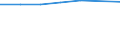 From 1 to 9 persons employed / All activities, without financial sector / Persons employed using computers / Percentage of total employment / Germany