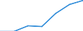 1 bis 9 Beschäftigte / Alle Aktivitäten, ohne Finanzsektor / Beschäftigte, die einen Computer verwenden / Prozent der Beschäftigung insgesamt / Portugal