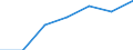 From 1 to 9 persons employed / All activities, without financial sector / Persons employed using computers / Percentage of total employment / Slovakia