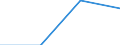 From 1 to 9 persons employed / All activities, without financial sector / Persons employed using computers / Percentage of persons employed working in enterprises which use computers / Slovakia