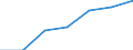 From 2 to 9 persons employed / All activities, without financial sector / Persons employed have access to the internet for business purposes / Percentage of total employment / Germany