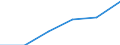 From 2 to 9 persons employed / All activities, without financial sector / Persons employed have access to the internet for business purposes / Percentage of total employment / Netherlands