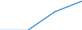 From 2 to 9 persons employed / All activities, without financial sector / Persons employed have access to the internet for business purposes / Percentage of total employment / Portugal