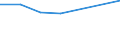 From 5 to 9 persons employed / All activities, without financial sector / Persons employed have access to the internet for business purposes / Percentage of total employment / Belgium