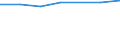 5 bis 9 Beschäftigte / Alle Aktivitäten, ohne Finanzsektor / Beschäftigte haben Zugang zum Internet für geschäftliche Zwecke / Prozent der Beschäftigung insgesamt / Deutschland