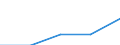 From 5 to 9 persons employed / All activities, without financial sector / Persons employed have access to the internet for business purposes / Percentage of total employment / Portugal