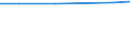 Alle Personen / Personen mit Internet-Nutzung über einen Laptop / Prozent der Personen / Euroraum (EA11-1999, EA12-2001, EA13-2007, EA15-2008, EA16-2009, EA17-2011, EA18-2014, EA19-2015, EA20-2023)